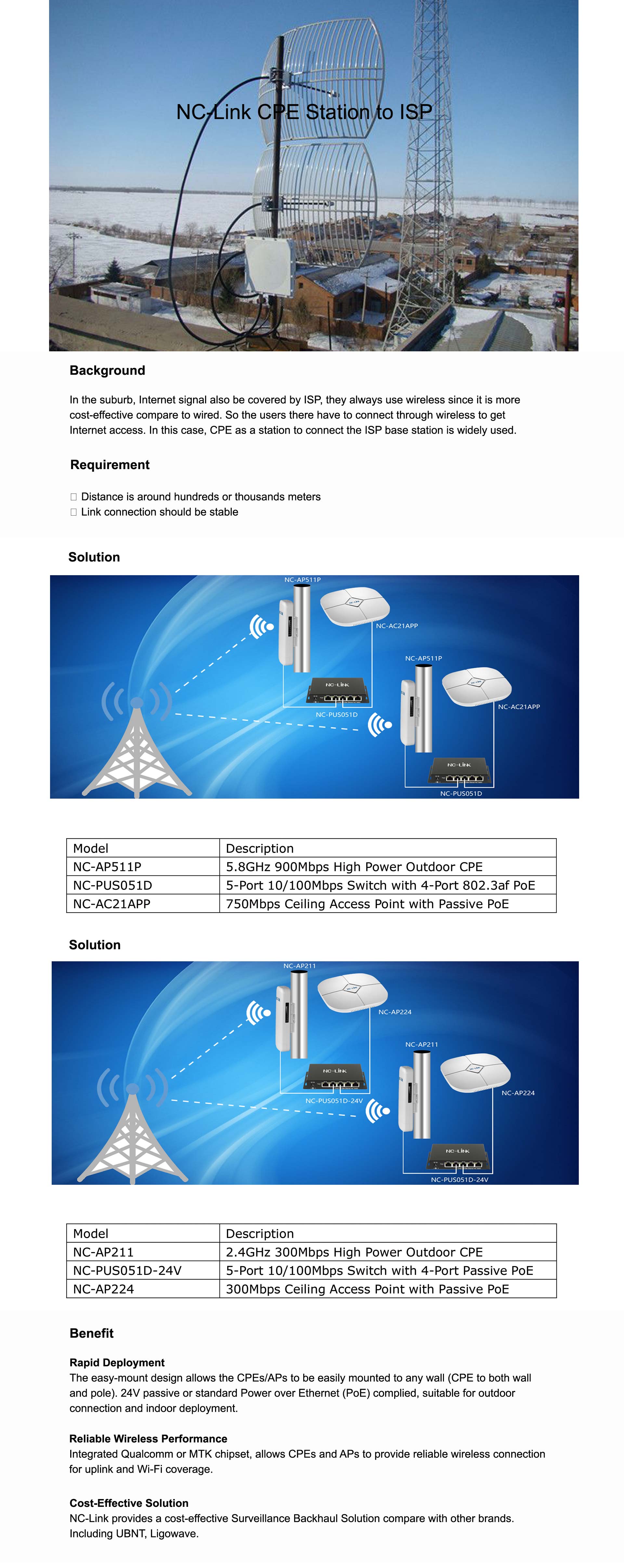 CPE Station to ISP.jpg