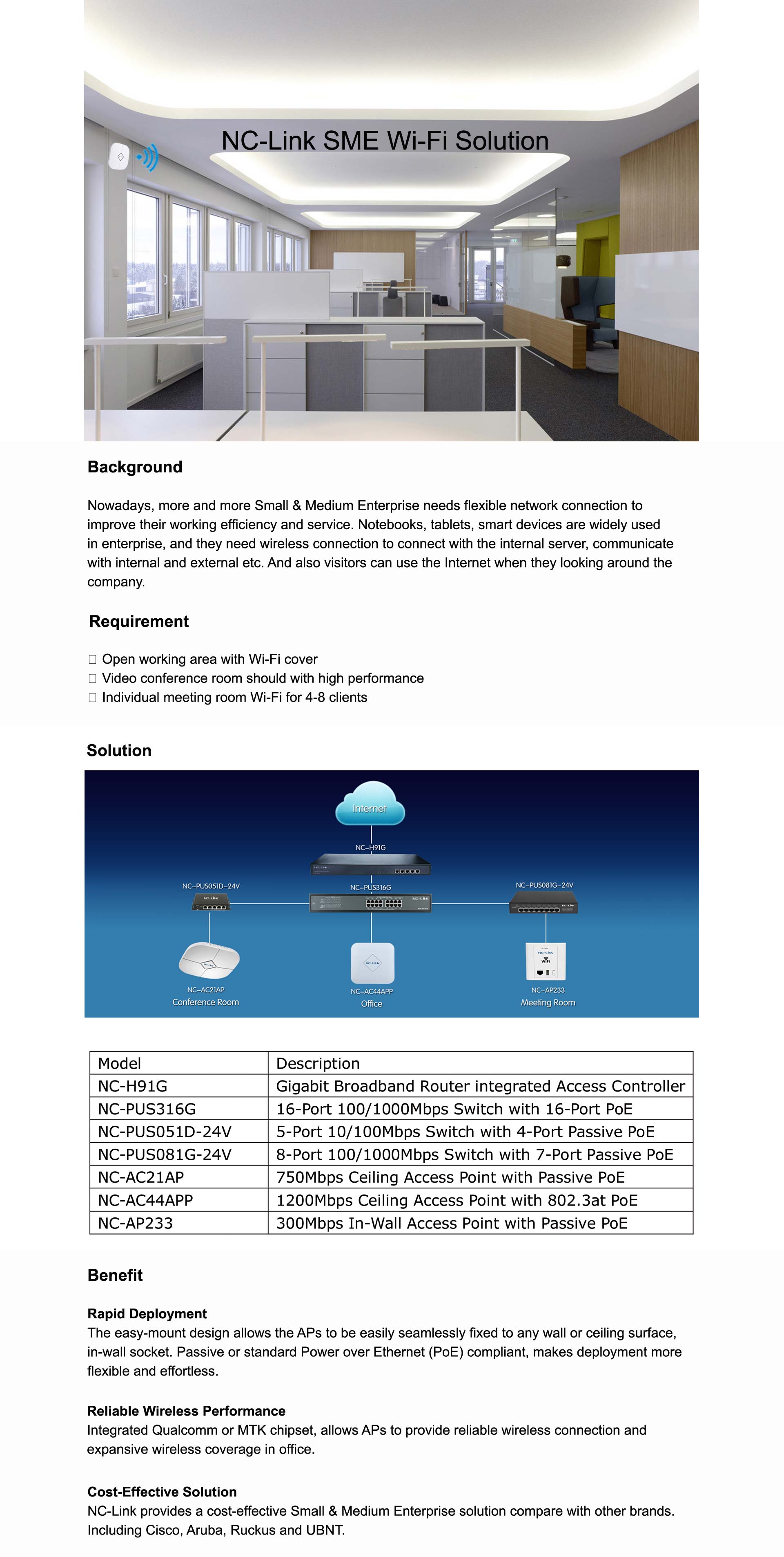 Small & Medium Enterprise Wi-Fi Solution.jpg