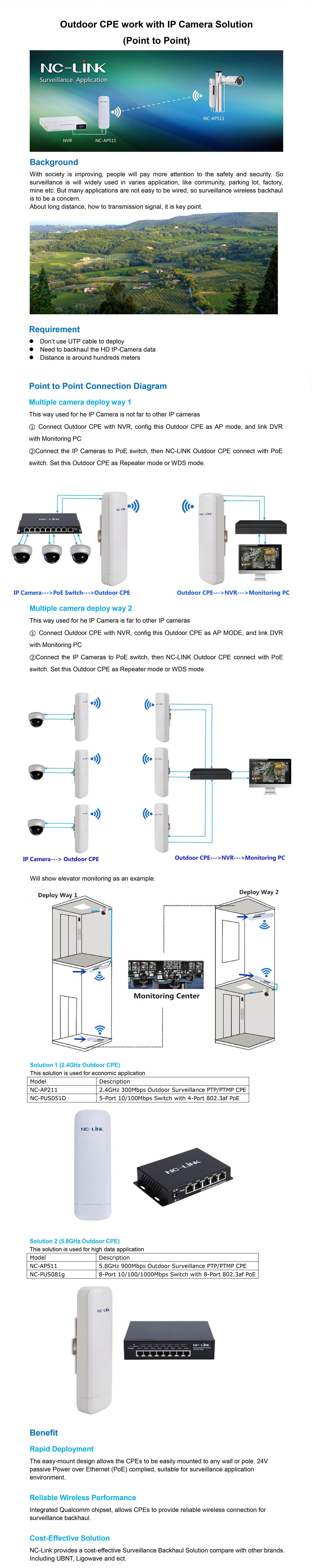 Outdoor CPE solution.jpg